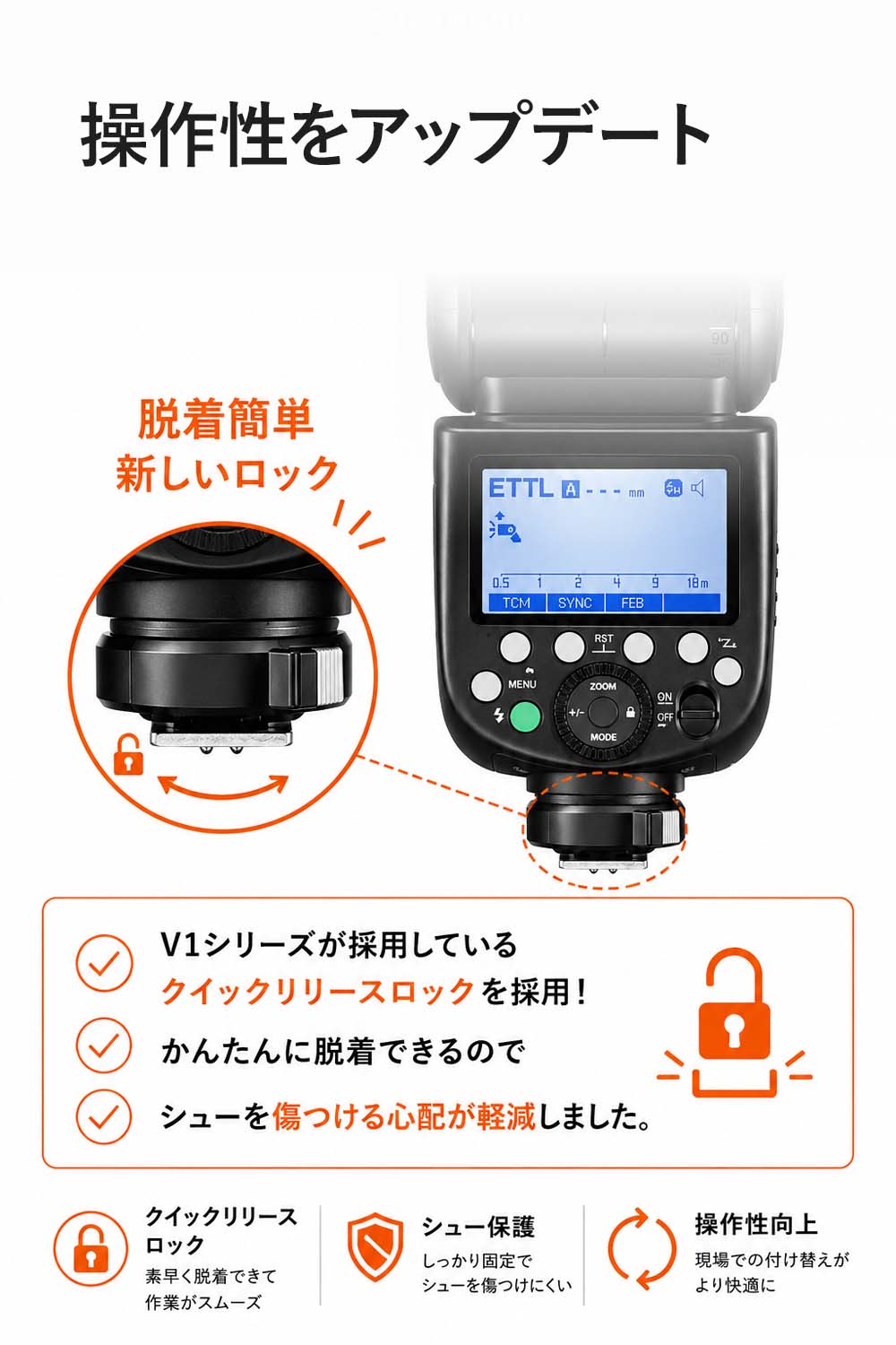 【スターターキットA】Godox TT685IIS TT685II-S SONY ソニー対応 GN60 TTL HSS 1/8000s TCM ストロボ スピードライト【S-R2, AK-R1 付】