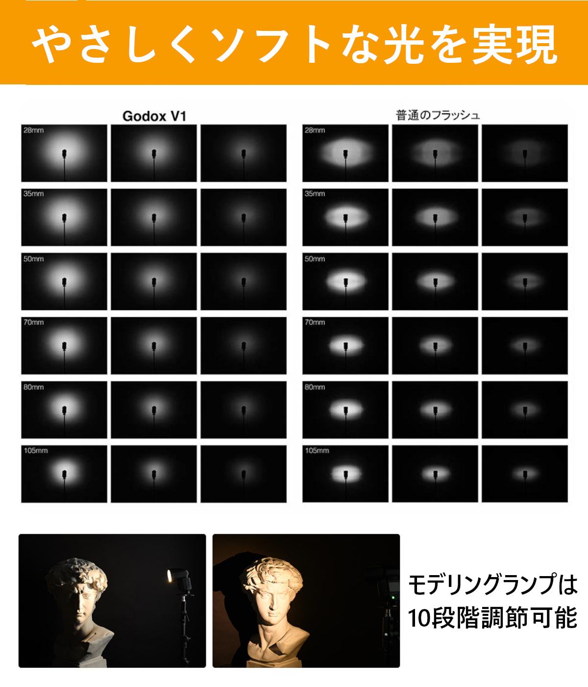 Godox V1-N 充実サポート V1N V1 Nikon対応 PSE 技適認証 フラッシュ ストロボ 76WS 2.4G TTL ラウンドヘッド 1/8000s HSS