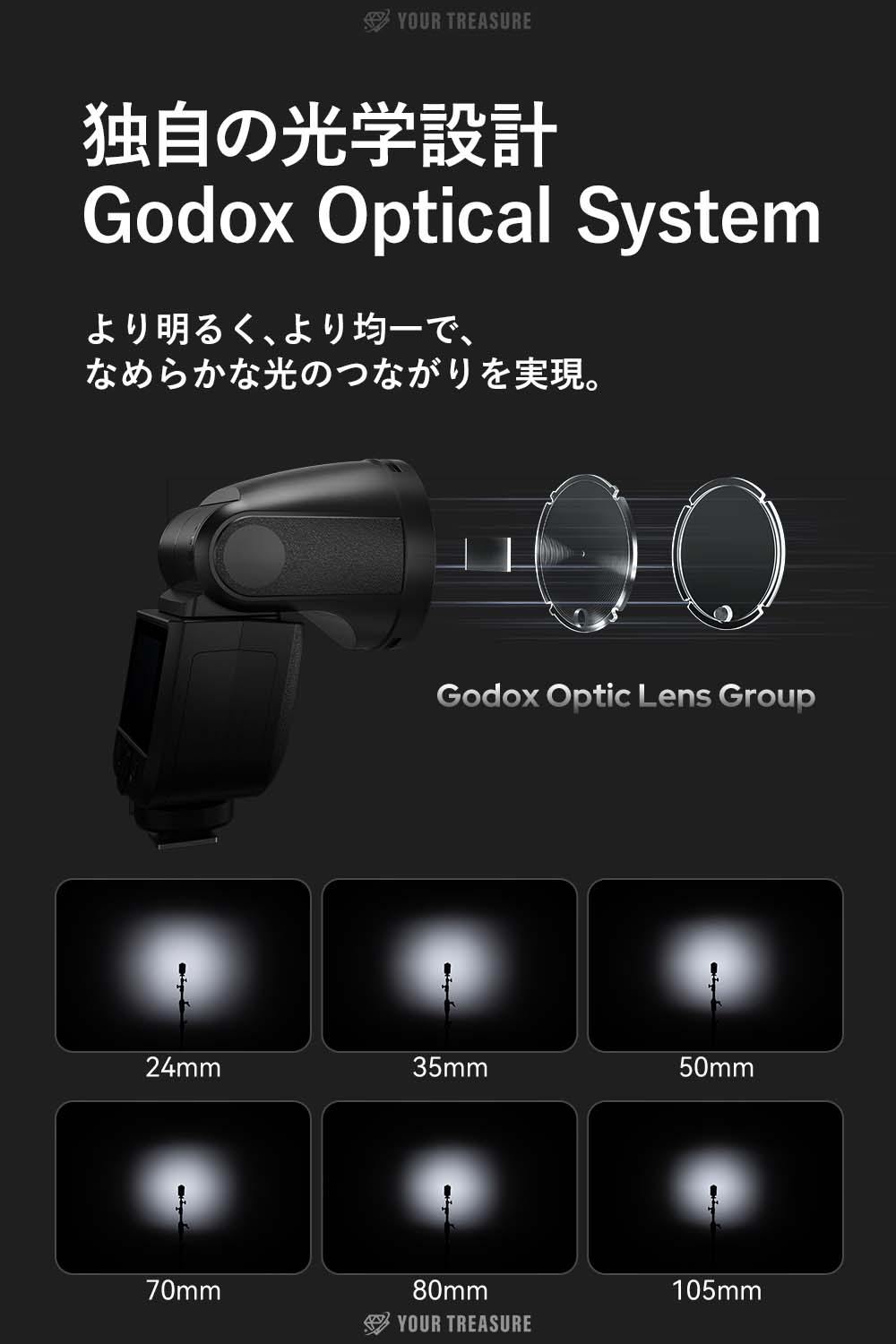 Godox V1mid-C V1 mid for Canon キャノン対応 ラウンドヘッド ストロボ フラッシュ 55Ws TTL HSS USB-C対応リチウムバッテリー タッチスクリーン 2Wモデリングランプ Godox Optical System