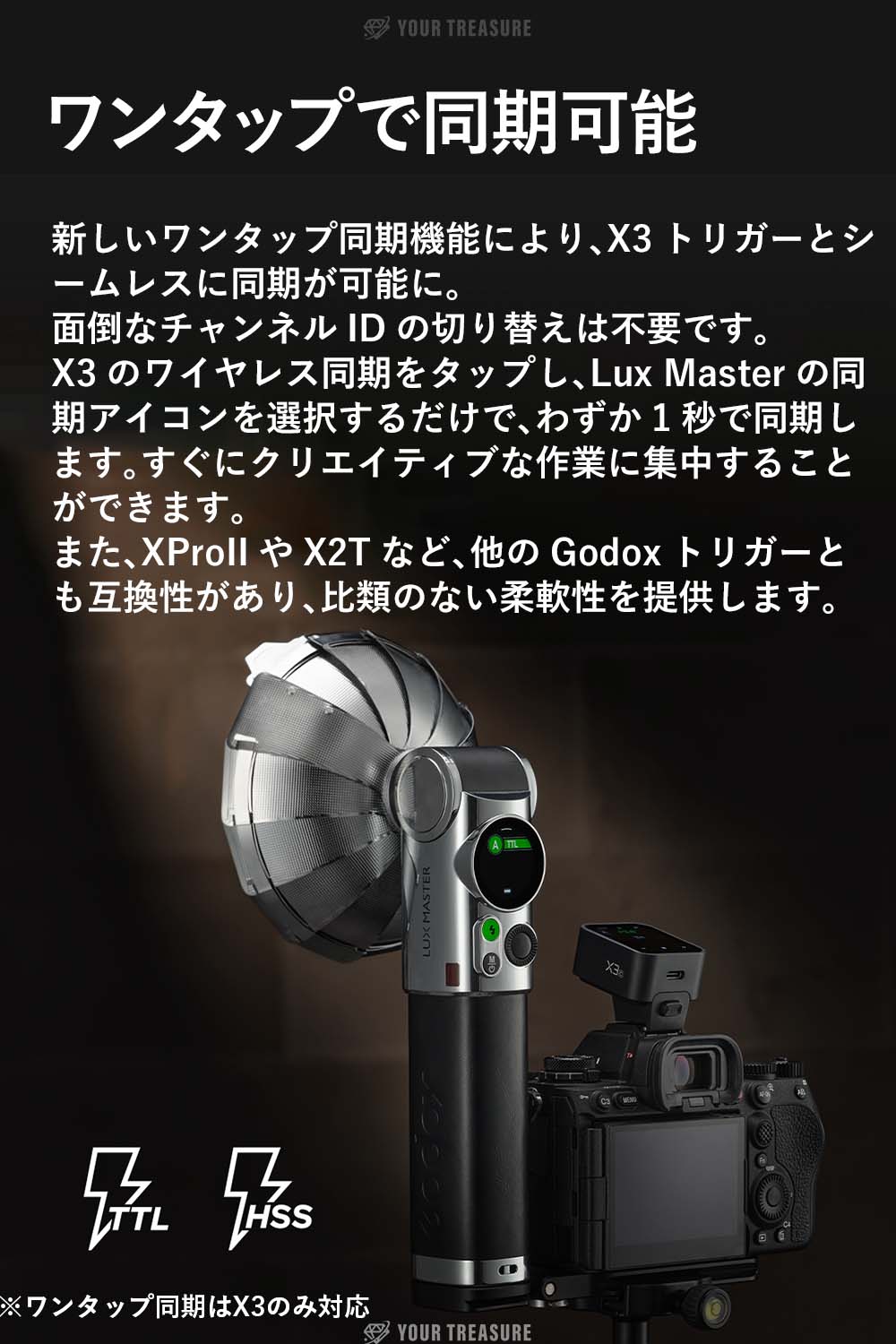 Godox Lux Master レトロカメラフラッシュ TTL タッチスクリーン 6000±300K GN25 色温度 type-C 460回フルパワー S1/S2 光制御 type-C