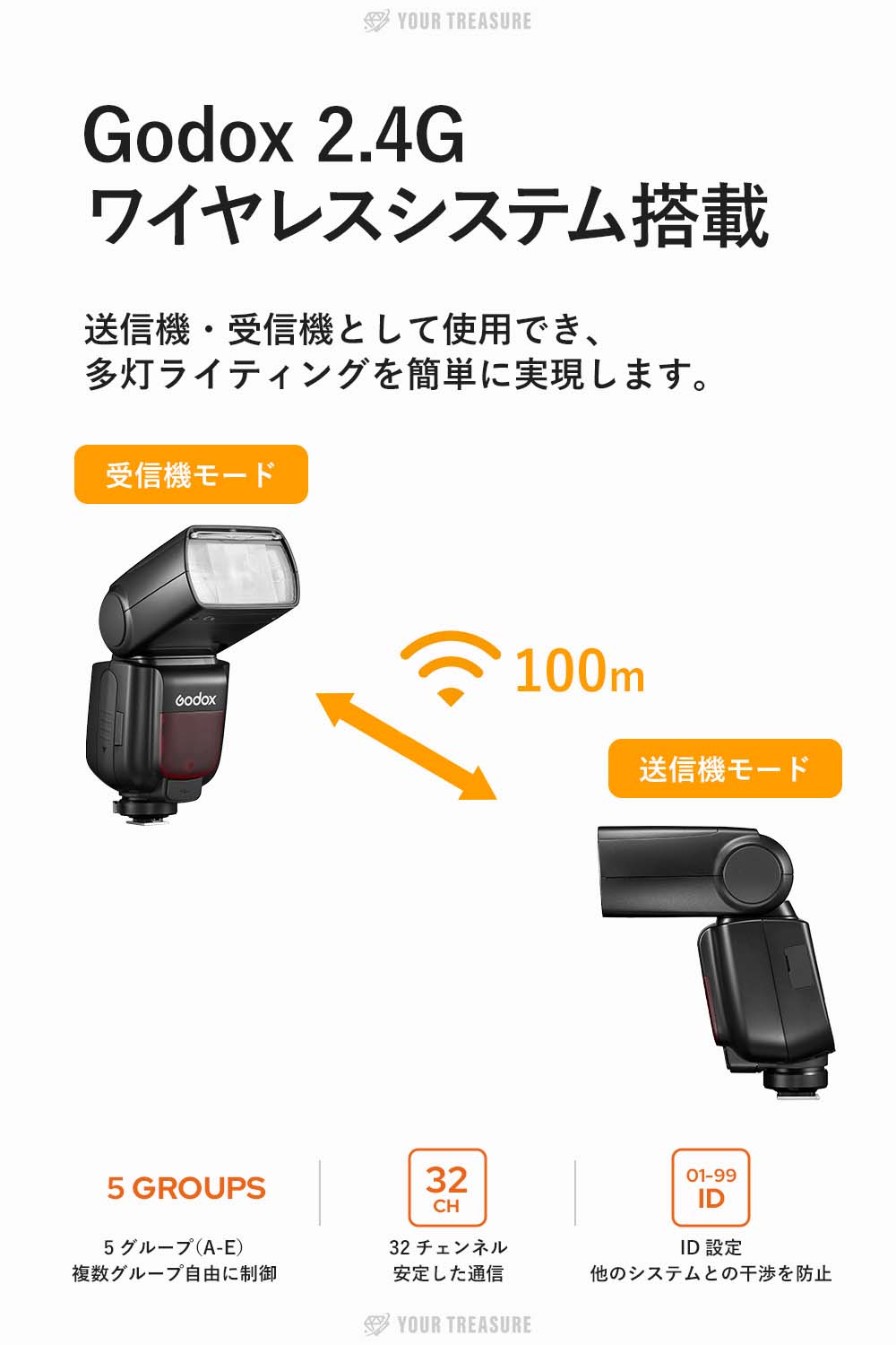 【スターターキットA】Godox TT685IIS TT685II-S SONY ソニー対応 GN60 TTL HSS 1/8000s TCM ストロボ スピードライト【S-R2, AK-R1 付】