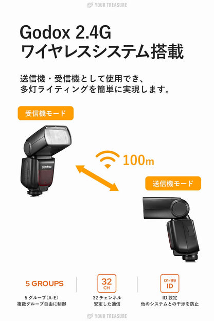 【スターターキットA】Godox TT685IIS TT685II-S SONY ソニー対応 GN60 TTL HSS 1/8000s TCM ストロボ スピードライト【S-R2, AK-R1 付】