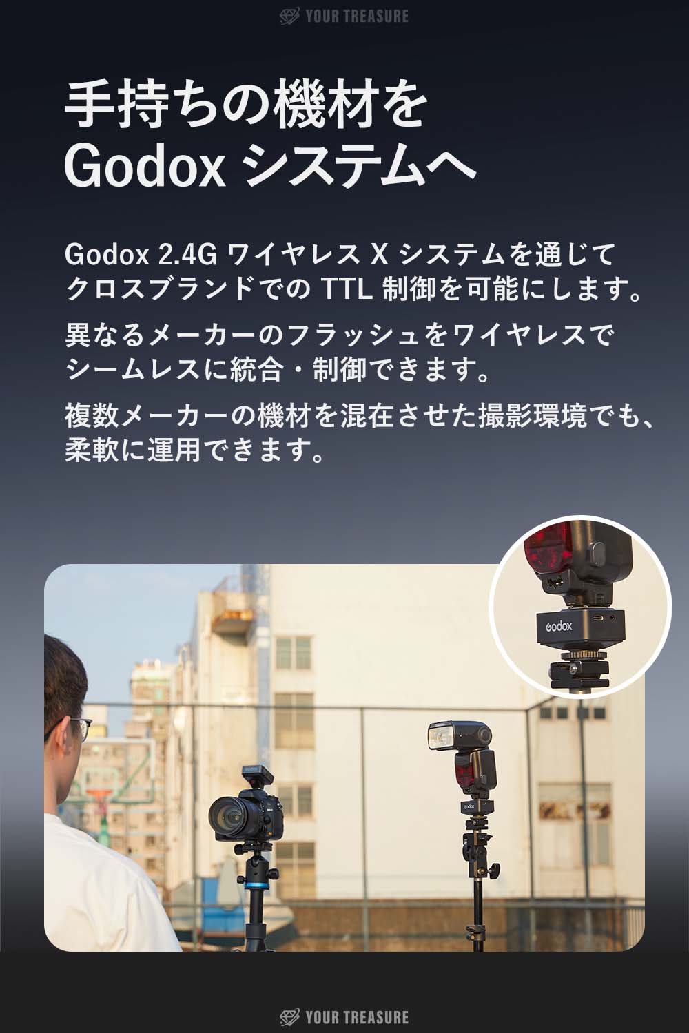 Godox XR Canon キャノン Nikon ニコン対応 ワイヤレス 受信機 レシーバー