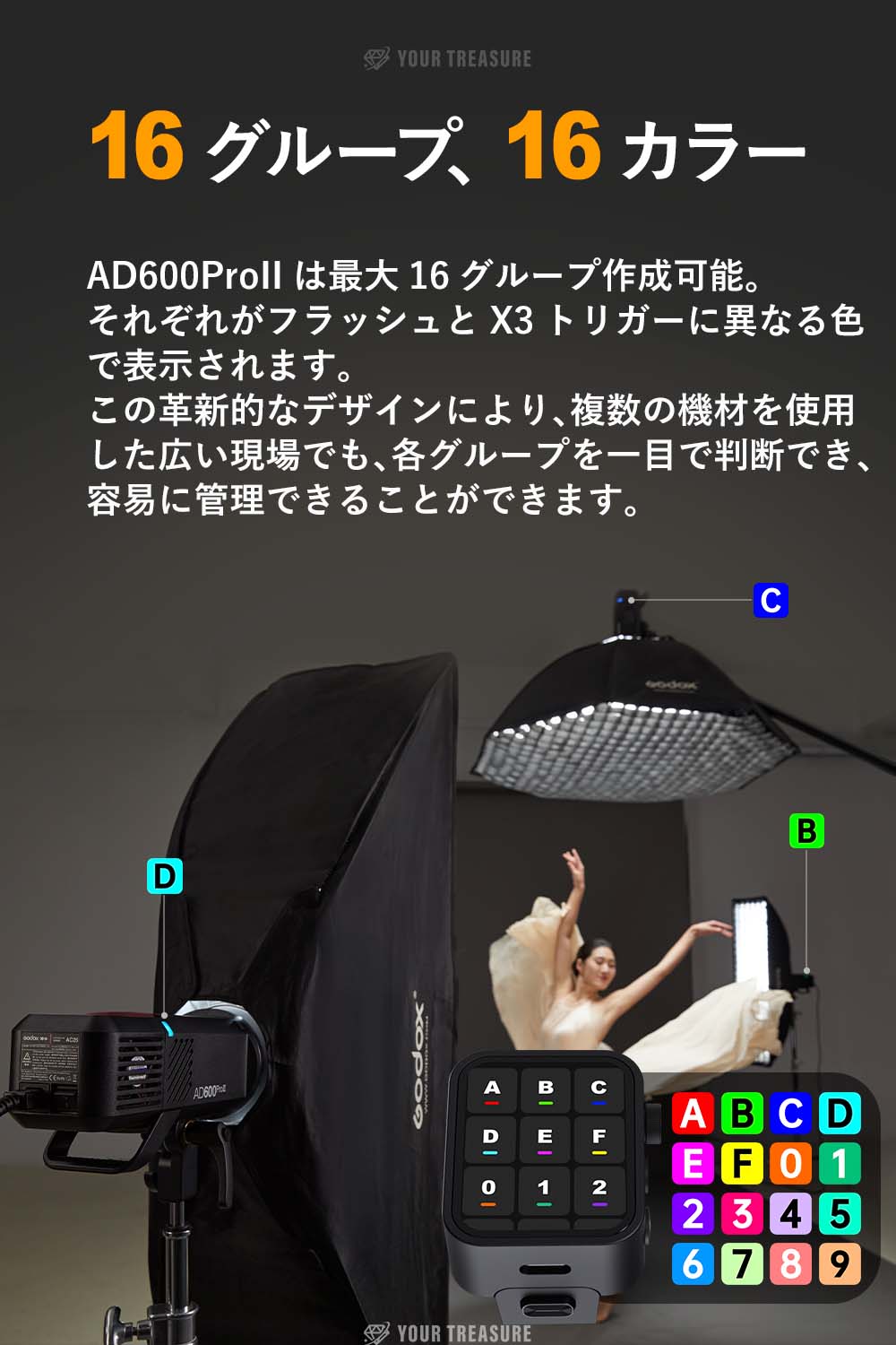 Godox AD600ProII モノブロックストロボ GN87 ワンタップ同期 40WバイカラーTFTカラースクリーン 16色グループインジケーター HSS 1/8000s ボーエンズマウント