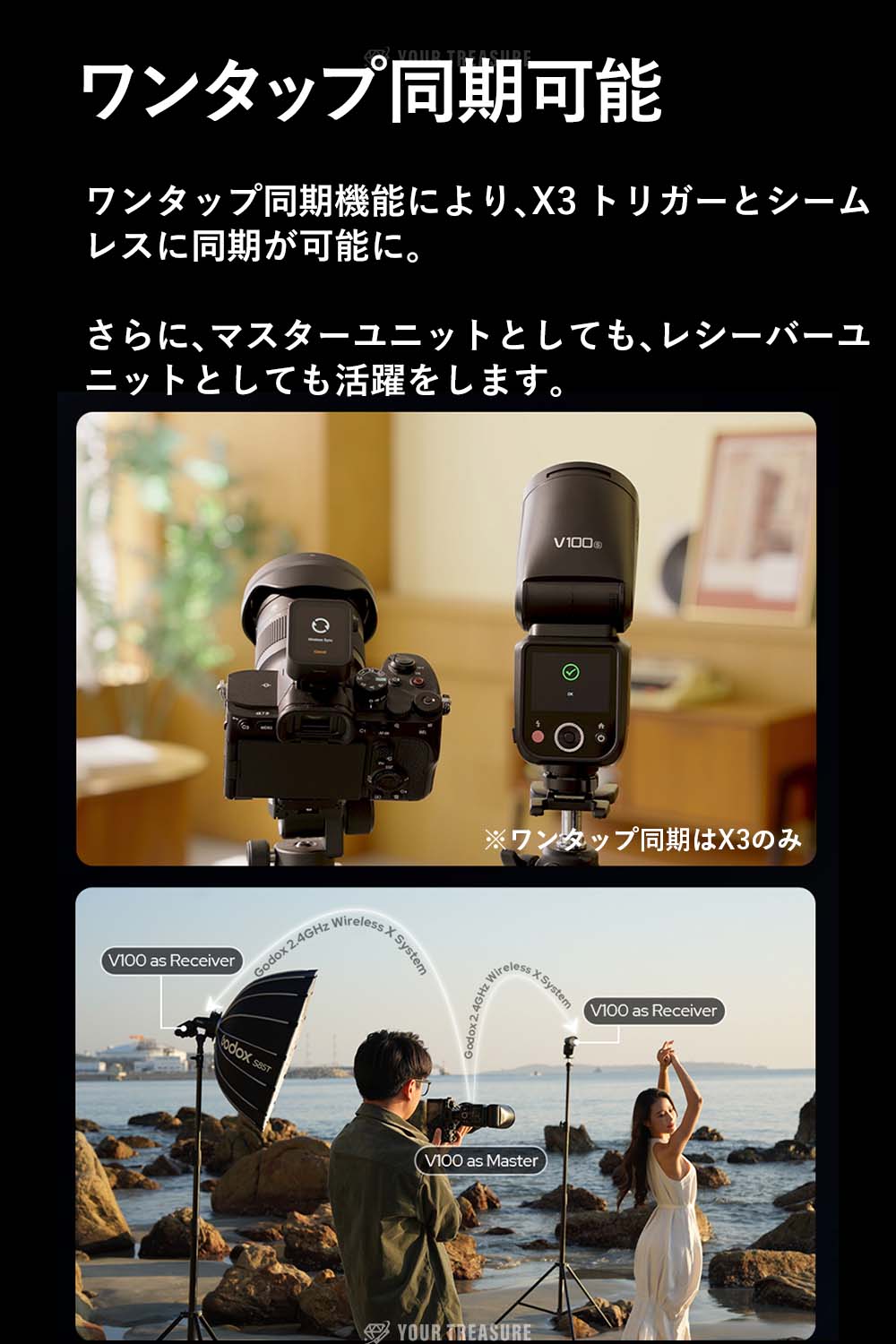 Godox V100 V100-O for Olympus TTL リチウムイオン ラウンドヘッド フラッシュ 100W リサイクルタイム1.7秒 400回フルパワー 2.4G 【日本語説明書/技適マーク】