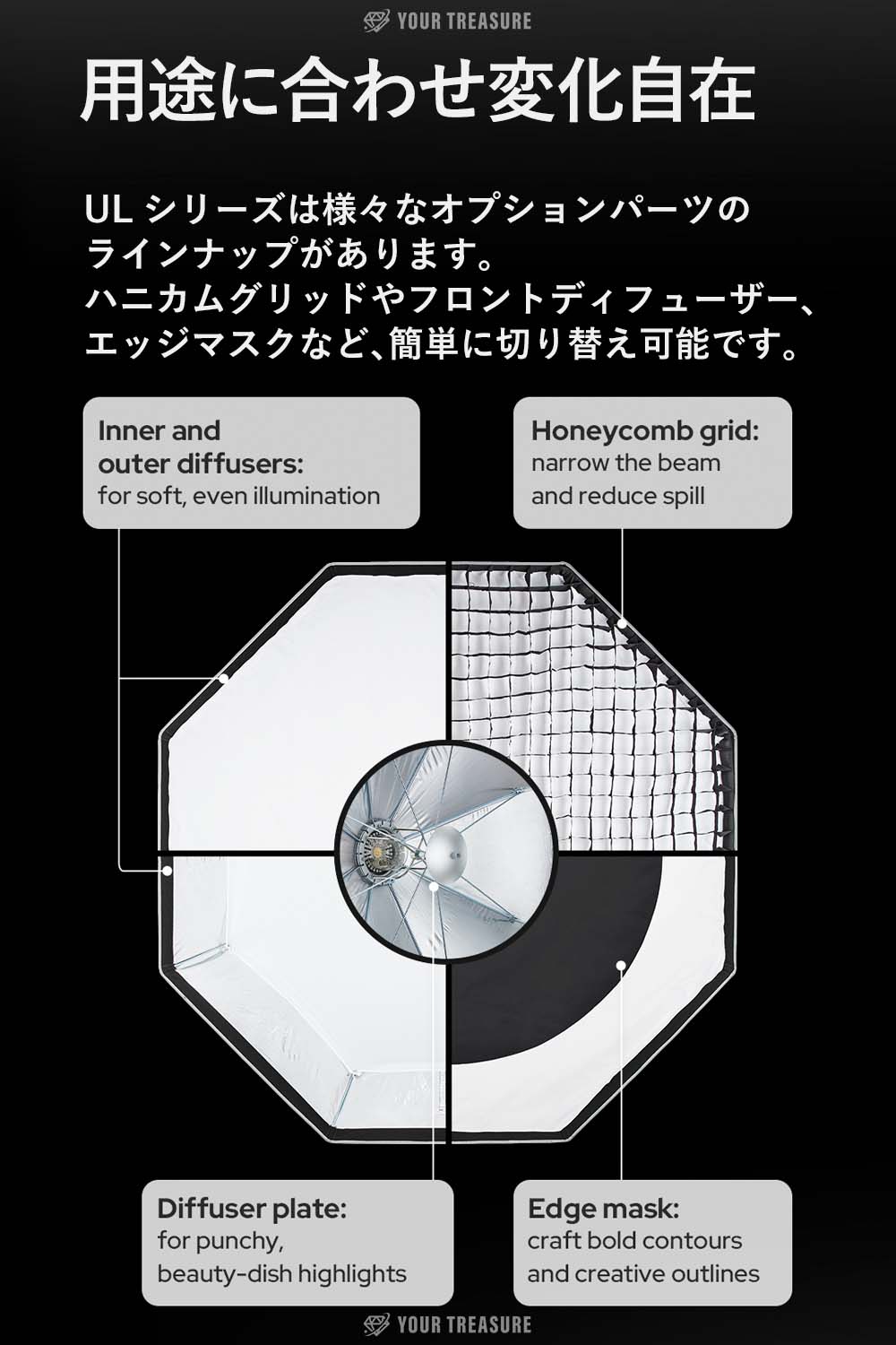 Godox ULシリーズ クイックリリース ソフトボックス Bowensマウント【UL-BOX-Octa-60 オクタゴン 60cm】