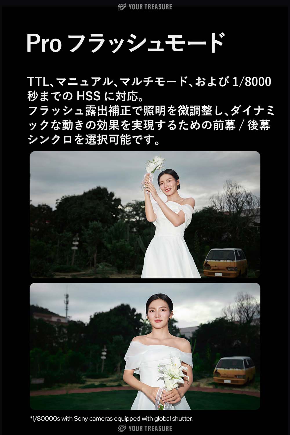 Godox V480S V480 for SONY ソニー対応 ストロボ フラッシュ GN50 TTL HSS リチウムバッテリー タッチスクリーン