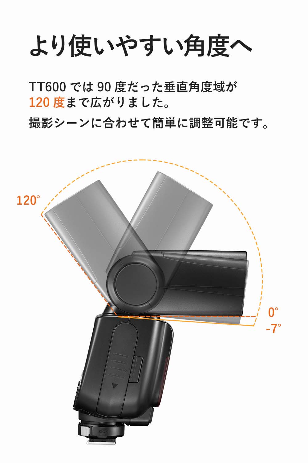 【スターターキットA】Godox TT685IIS TT685II-S SONY ソニー対応 GN60 TTL HSS 1/8000s TCM ストロボ スピードライト【S-R2, AK-R1 付】