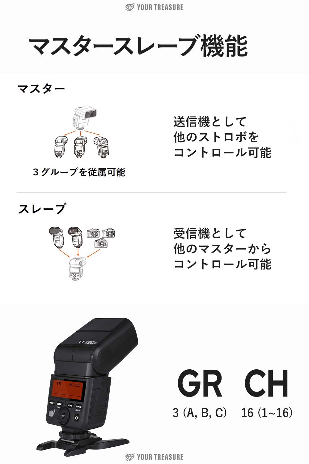Godox TT350S TT350 SONY ソニー用 スピードライト TTL