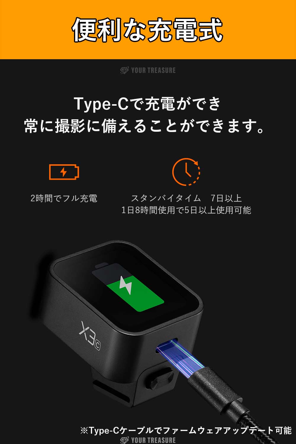 Godox X3-C Canon キャノン対応 ワイヤレス 送信機 トランスミッター