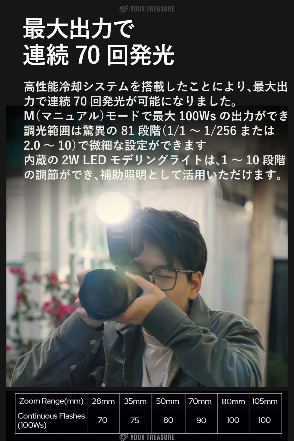 Godox V100 V100-O for Olympus TTL リチウムイオン ラウンドヘッド フラッシュ 100W リサイクルタイム1.7秒 400回フルパワー 2.4G 【日本語説明書/技適マーク】