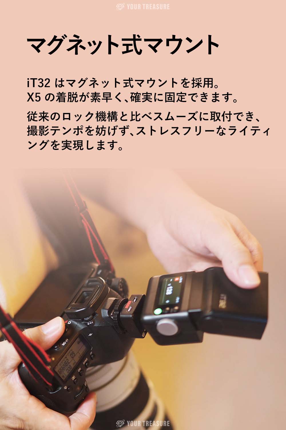 Godox iT32 Kit iFlash カメラフラッシュ TTL HSS対応 2.4G フル発光