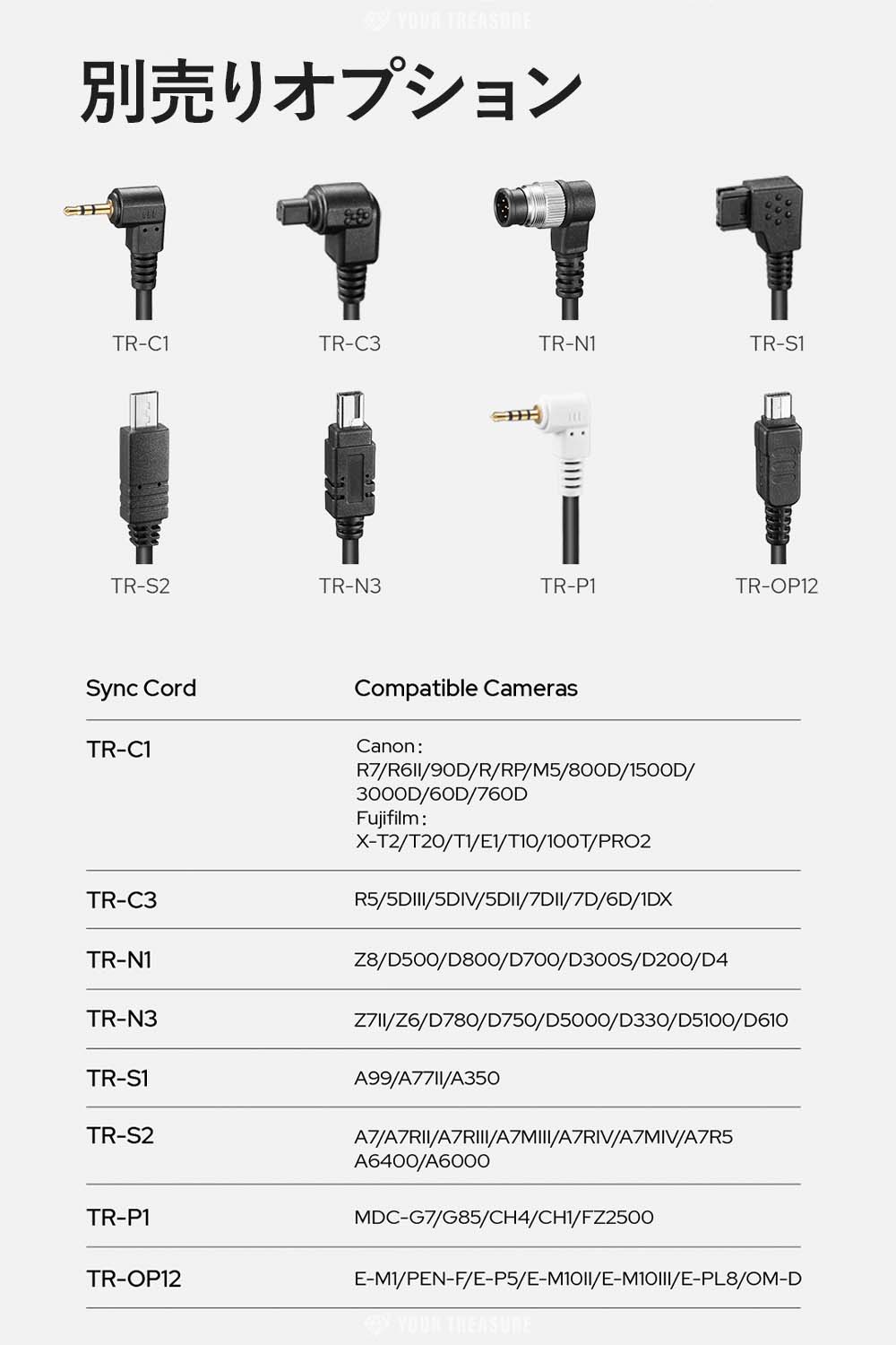 Godox XR Canon キャノン Nikon ニコン対応 ワイヤレス 受信機 レシーバー