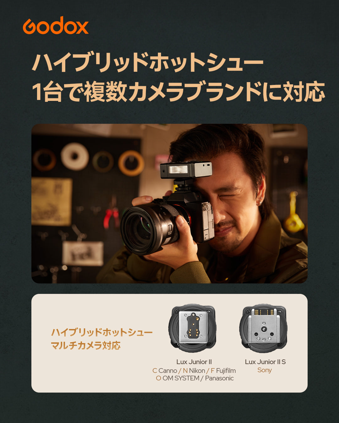 Godox Lux Junior II レトロカメラフラッシュ TTL HSS 2.4GHzワイヤレス GN18 バウンス対応