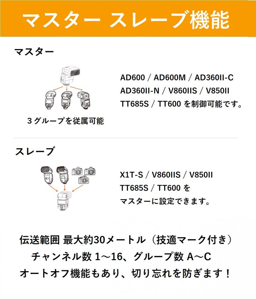 日本正規代理店GodoxTT350SスピードライトTTLSONY対応[オリジナルセット]