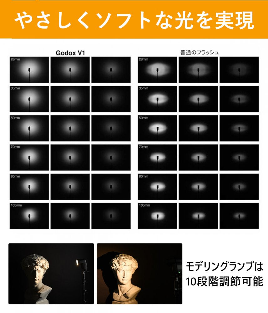国内正規代理店] Godox V1-C V1 CANON対応 フラッシュ ストロボ 76WS