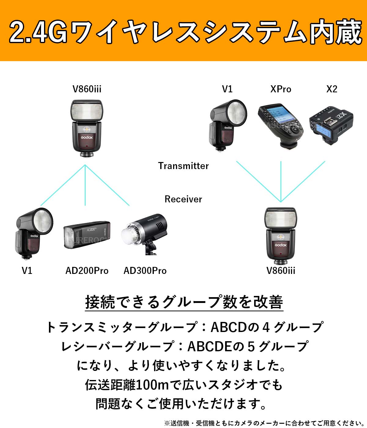 Godox Ving V860IIIC V860III CANON キャノン 対応 76Ws GN60カメラ