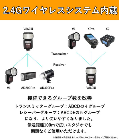 Godox Ving V860IIIS V860III Sony ソニー 対応 76Ws GN60カメラフラッシュ 2.4G 1/8000s HSS TTL
