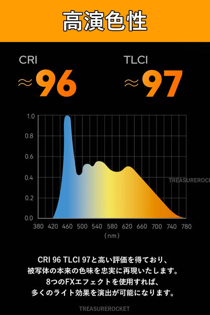 【アウトレット品】Godox SL-60iiD SL60iiD 70W 定常光LEDライト ビデオライト Bowensマウント 5600±200K